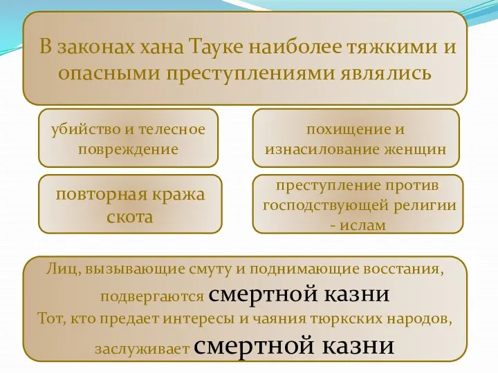 В законах хана Тауке наиболее тяжкими и опасными преступлениями являлись