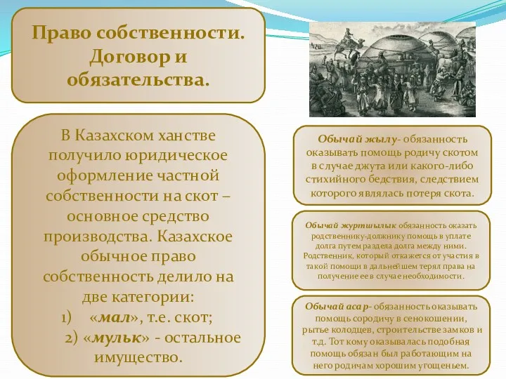 Право собственности. Договор и обязательства. В Казахском ханстве получило юридическое