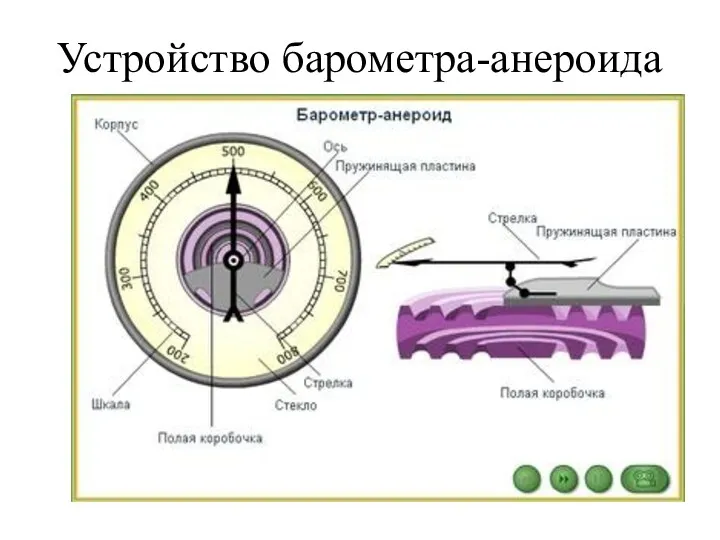 Устройство барометра-анероида