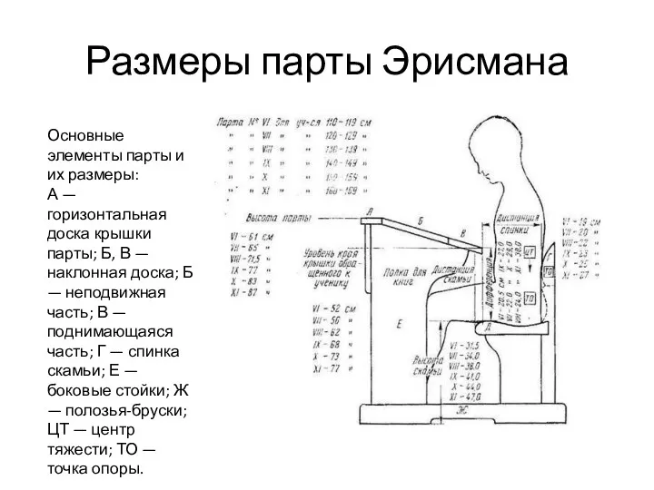 Размеры парты Эрисмана Основные элементы парты и их размеры: А