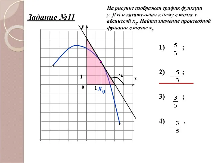 x0 ; ; ; . Задание №11 На рисунке изображен график функции y=f(x)