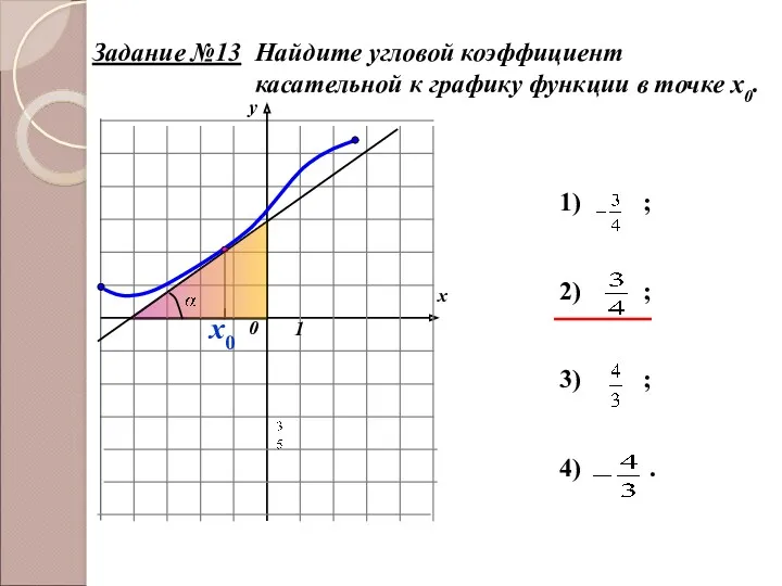 Найдите угловой коэффициент касательной к графику функции в точке х0. x0 ; ;