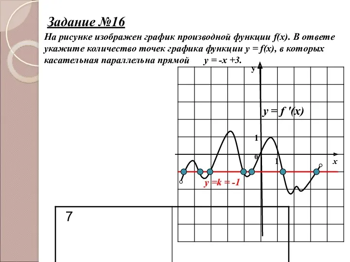 у х 0 1 1 На рисунке изображен график производной функции f(x). В