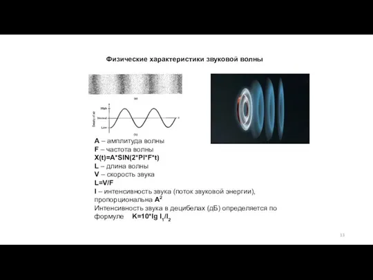 Физические характеристики звуковой волны А – амплитуда волны F – частота волны Х(t)=А*SIN(2*PI*F*t)