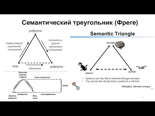 Семантический треугольник (Фреге)