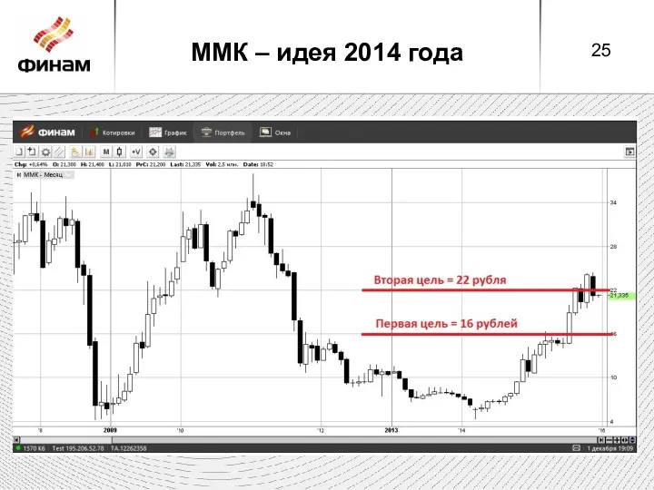 ММК – идея 2014 года