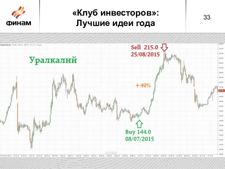 «Клуб инвесторов»: Лучшие идеи года