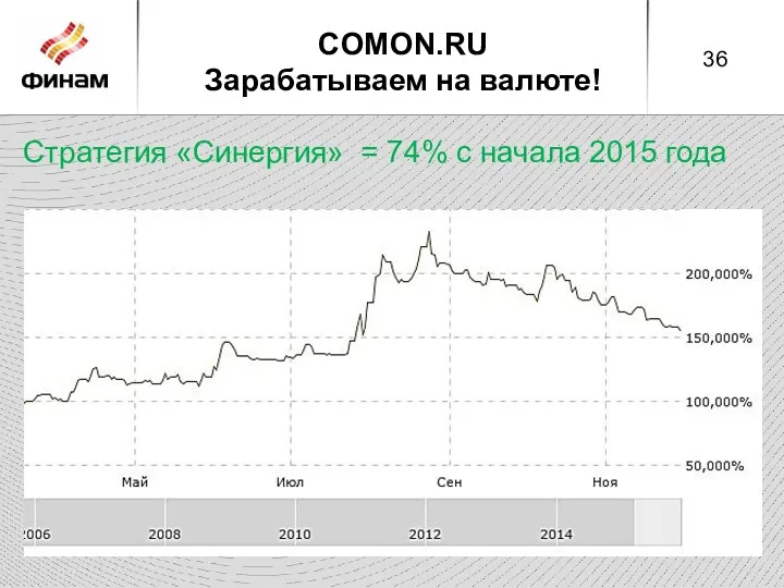 COMON.RU Зарабатываем на валюте! Стратегия «Синергия» = 74% с начала 2015 года