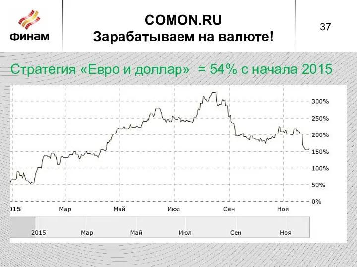 COMON.RU Зарабатываем на валюте! Стратегия «Евро и доллар» = 54% с начала 2015