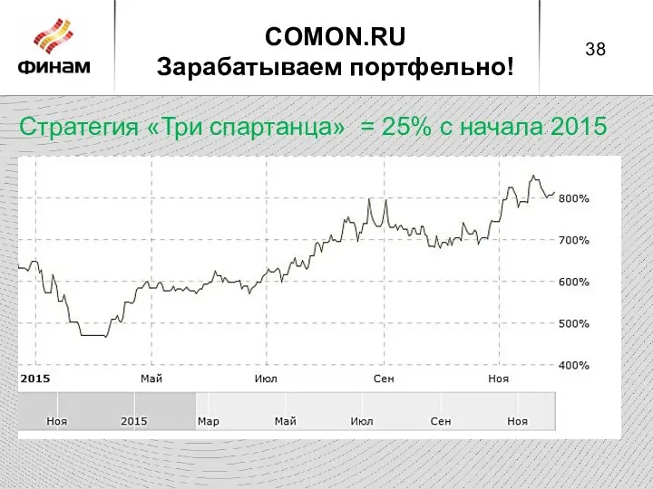 COMON.RU Зарабатываем портфельно! Стратегия «Три спартанца» = 25% с начала 2015