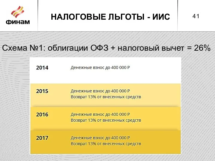 НАЛОГОВЫЕ ЛЬГОТЫ - ИИС Схема №1: облигации ОФЗ + налоговый вычет = 26%