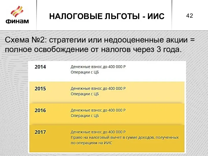 НАЛОГОВЫЕ ЛЬГОТЫ - ИИС Схема №2: стратегии или недооцененные акции