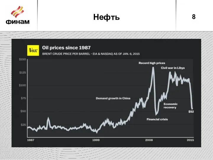 Нефть 8