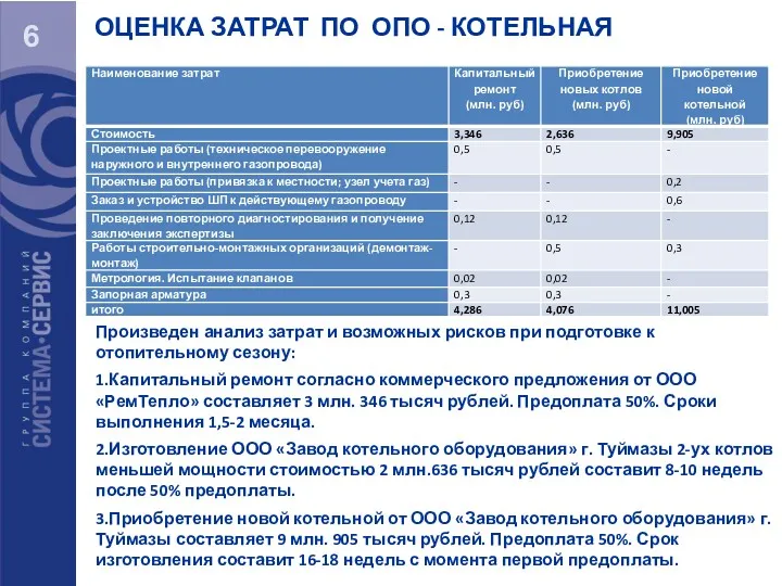 6 ОЦЕНКА ЗАТРАТ ПО ОПО - КОТЕЛЬНАЯ Произведен анализ затрат