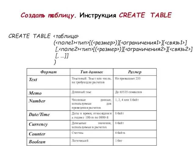 Создать таблицу. Инструкция CREATE TABLE CREATE TABLE ( [( )][