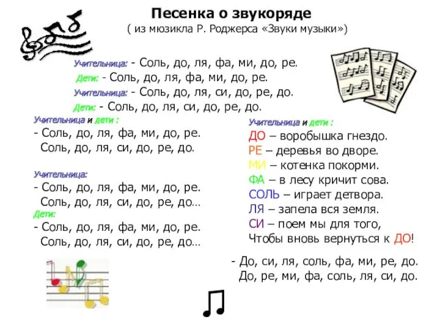 Песенка о звукоряде ( из мюзикла Р. Роджерса «Звуки музыки»)