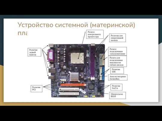 Устройство системной (материнской) платы