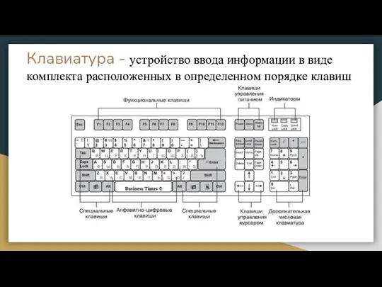 Клавиатура - устройство ввода информации в виде комплекта расположенных в определенном порядке клавиш