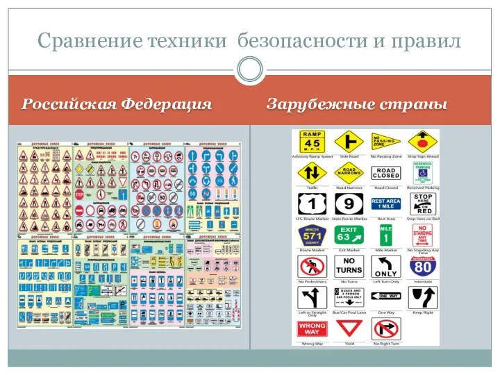 Российская Федерация Зарубежные страны Сравнение техники безопасности и правил
