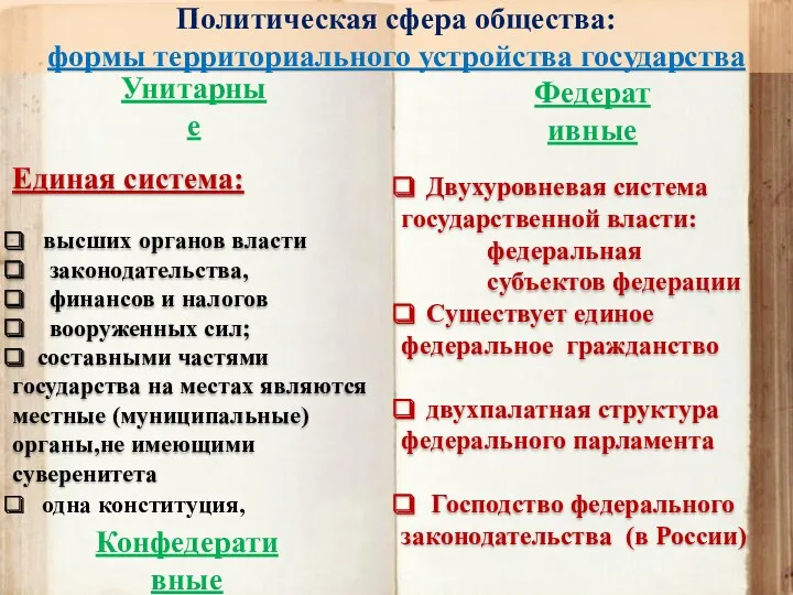 Политическая сфера общества: формы территориального устройства государства Унитарные Федеративные Единая