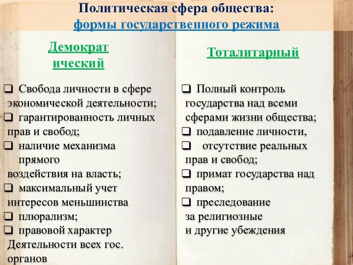 Политическая сфера общества: формы государственного режима Демократический Тоталитарный Свобода личности