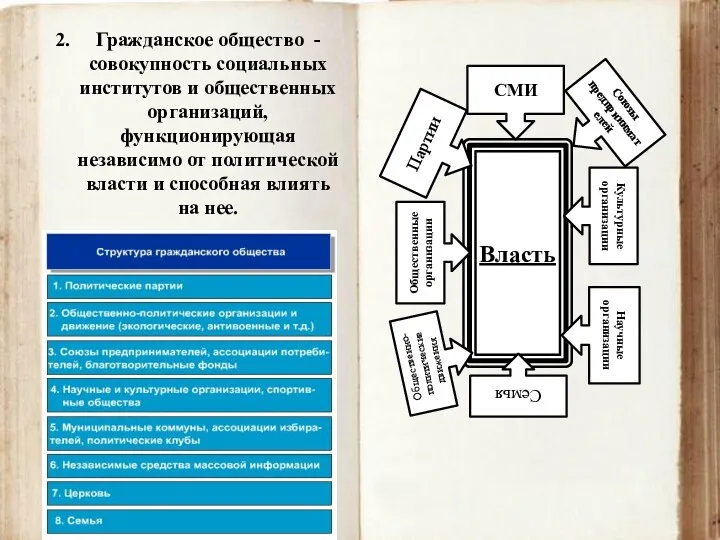 Гражданское общество - совокупность социальных институтов и общественных организаций, функционирующая