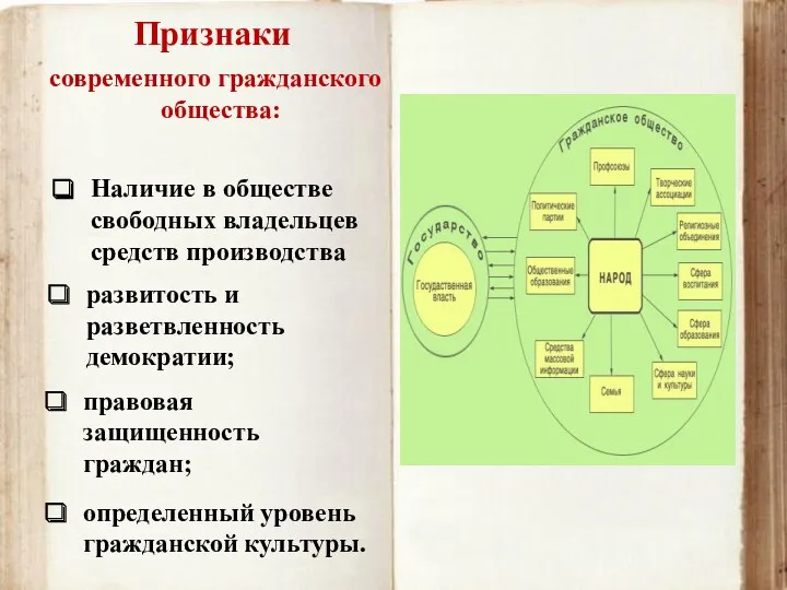 определенный уровень гражданской культуры. современного гражданского общества: Признаки Наличие в