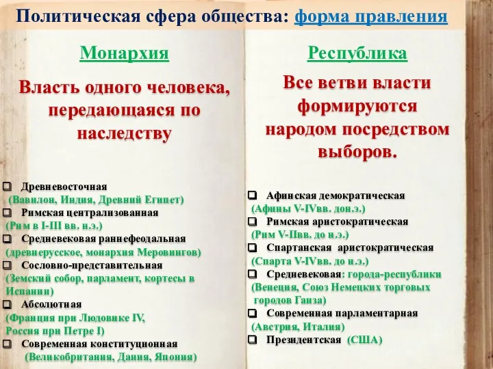 Политическая сфера общества: форма правления Монархия Республика Власть одного человека,