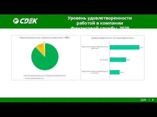 Уровень удовлетворенности работой в компании Финансовой службы, 2020 СДЭК | 9