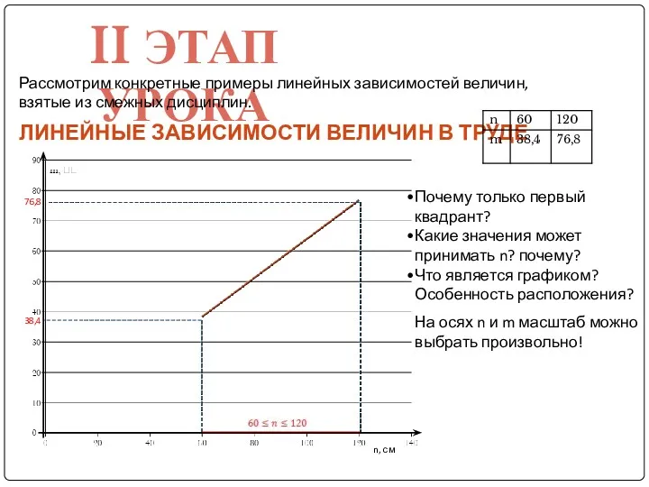 II ЭТАП УРОКА Рассмотрим конкретные примеры линейных зависимостей величин, взятые