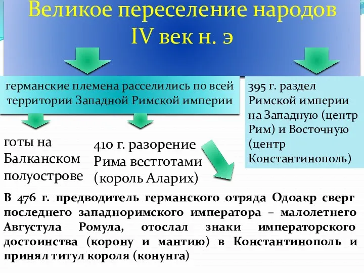 Великое переселение народов IV век н. э германские племена расселились