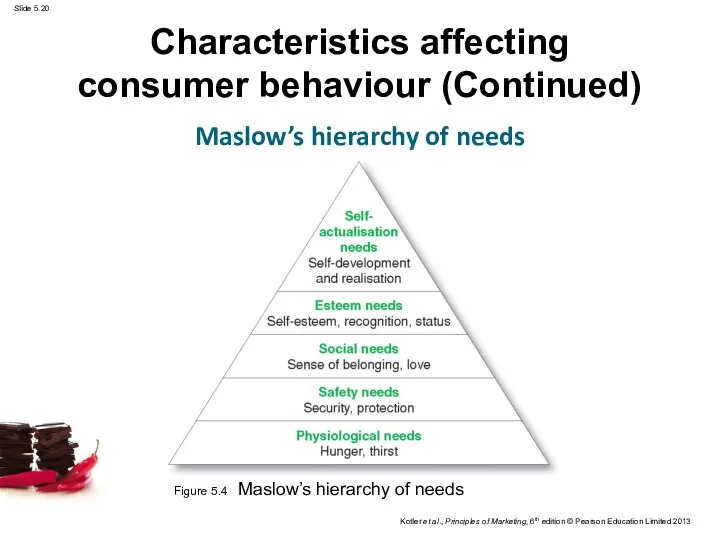 Characteristics affecting consumer behaviour (Continued) Maslow’s hierarchy of needs Figure 5.4 Maslow’s hierarchy of needs