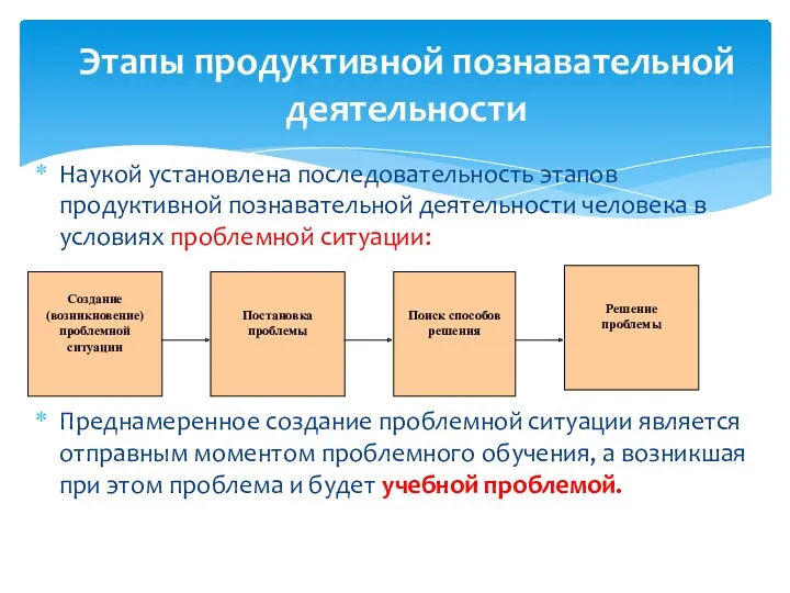 Этапы продуктивной познавательной деятельности Наукой установлена последовательность этапов продуктивной познавательной