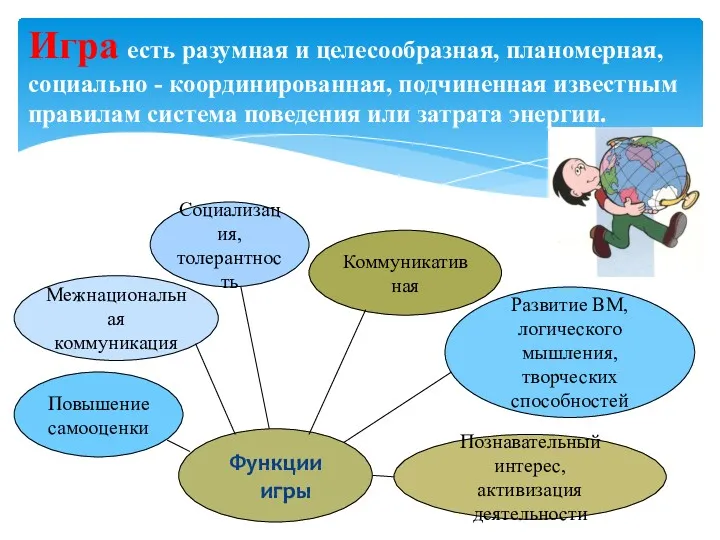 Игра есть разумная и целесообразная, планомерная, социально - координированная, подчиненная