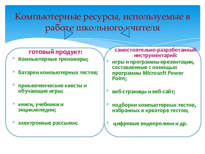 Компьютерные ресурсы, используемые в работе школьного учителя готовый продукт: Компьютерные