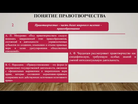 ПОНЯТИЕ ПРАВОТВОРЧЕСТВА Правотворчество – часть более широкого явления – правообразования