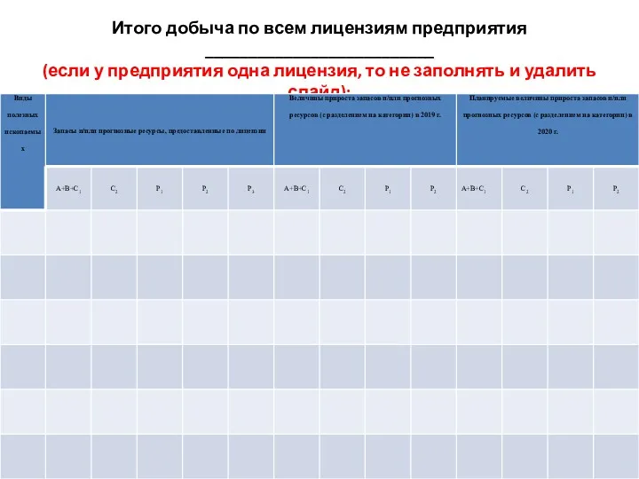 Итого добыча по всем лицензиям предприятия __________________________ (если у предприятия одна лицензия, то