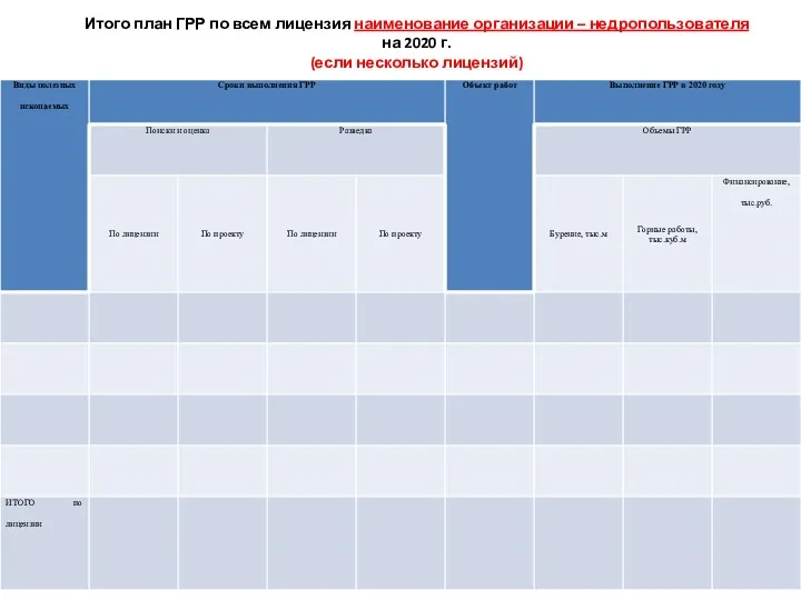 Итого план ГРР по всем лицензия наименование организации – недропользователя на 2020 г. (если несколько лицензий)