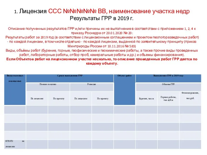 1. Лицензия ССС №№№№№ ВВ, наименование участка недр Результаты ГРР