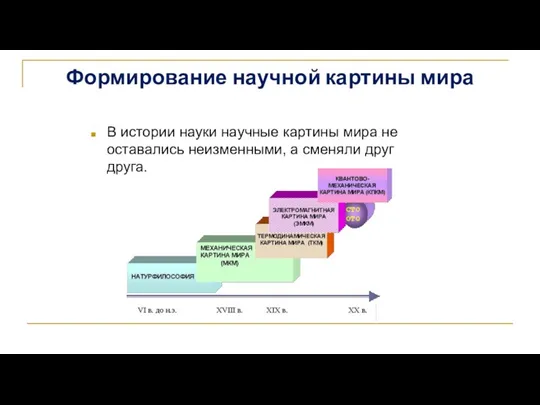 Формирование научной картины мира В истории науки научные картины мира