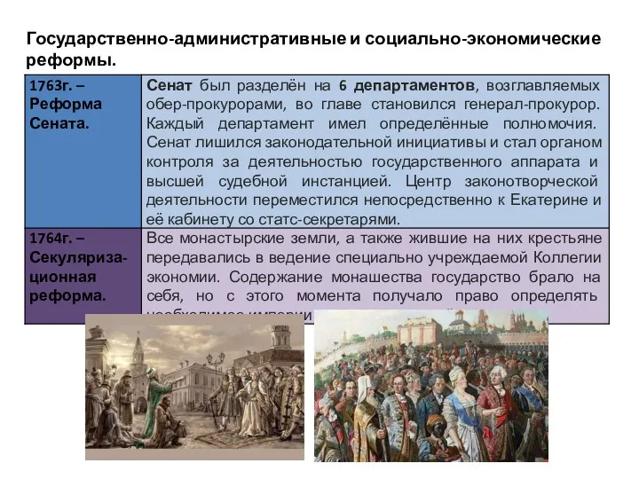 Государственно-административные и социально-экономические реформы.