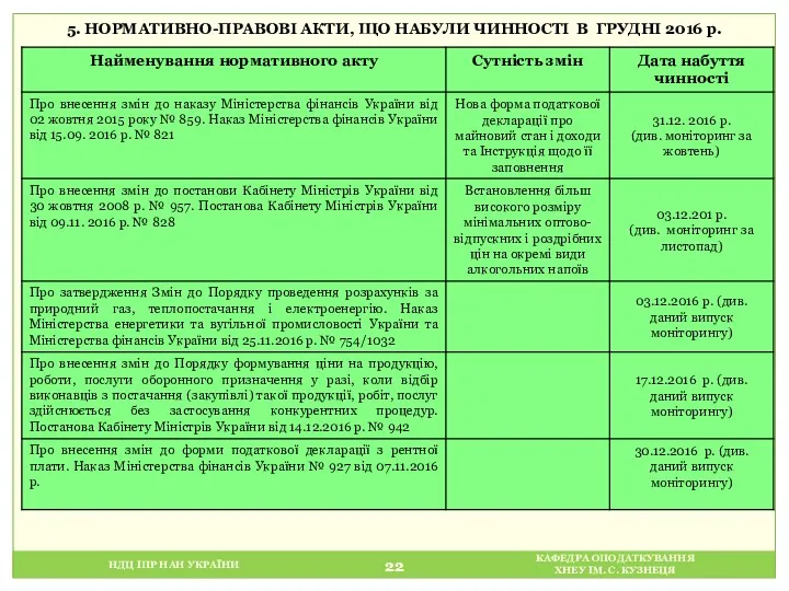 НДЦ ІПР НАН УКРАЇНИ КАФЕДРА ОПОДАТКУВАННЯ ХНЕУ ІМ. С. КУЗНЕЦЯ