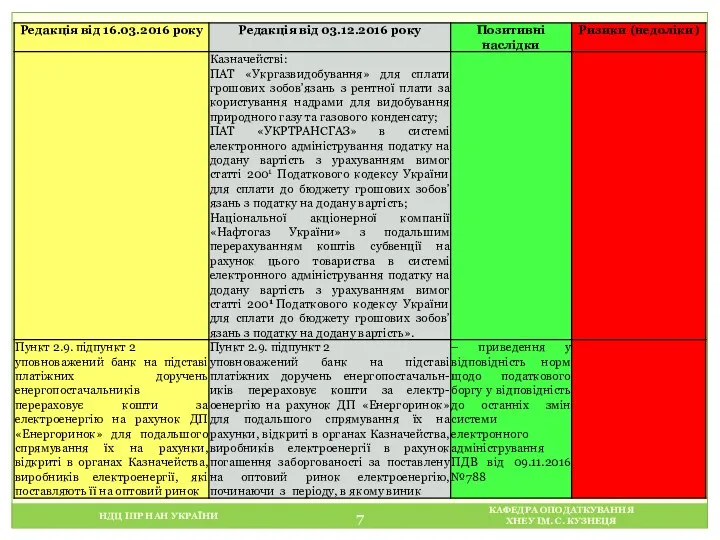 НДЦ ІПР НАН УКРАЇНИ КАФЕДРА ОПОДАТКУВАННЯ ХНЕУ ІМ. С. КУЗНЕЦЯ