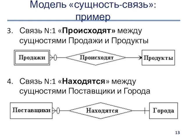 Модель «сущность-связь»: пример Связь N:1 «Происходят» между сущностями Продажи и Продукты Связь N:1