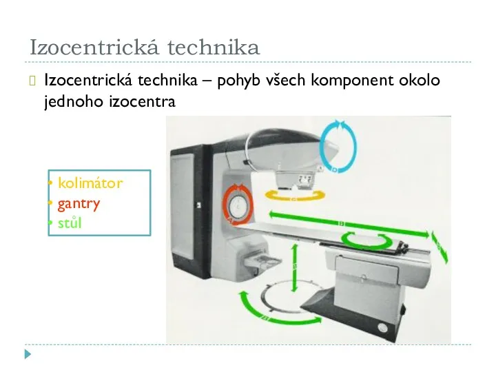 Izocentrická technika Izocentrická technika – pohyb všech komponent okolo jednoho izocentra kolimátor gantry stůl