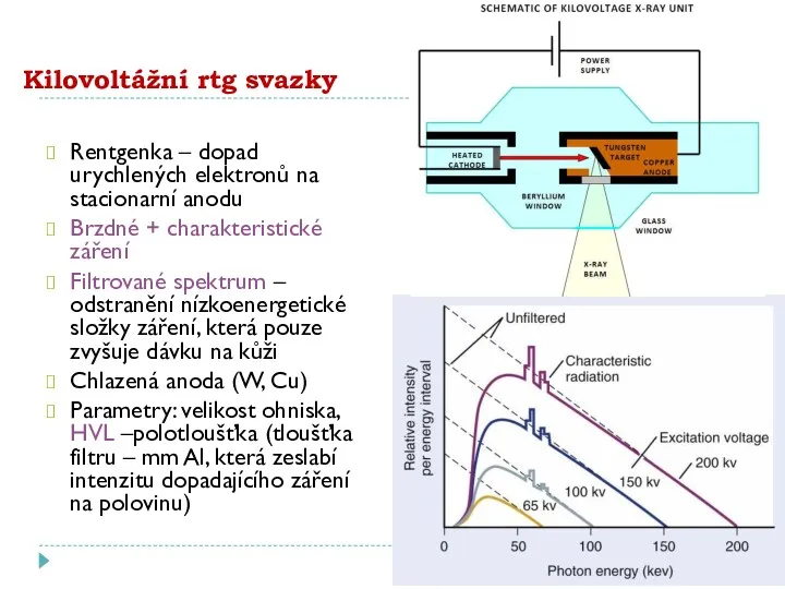 Kilovoltážní rtg svazky Rentgenka – dopad urychlených elektronů na stacionarní