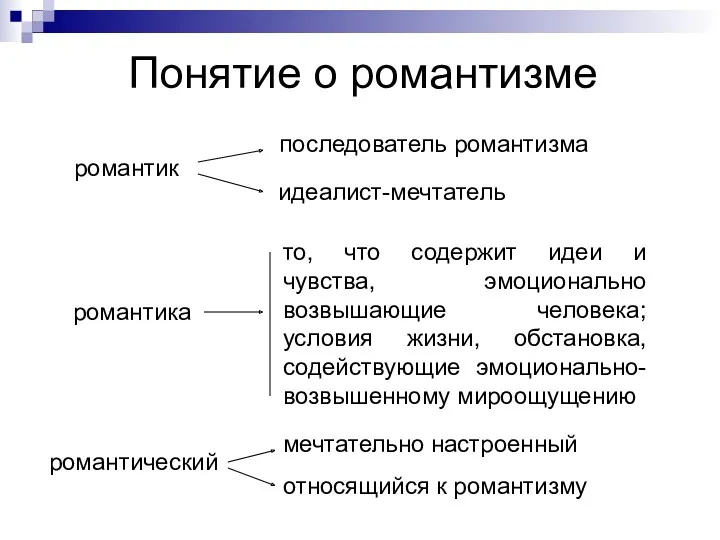 Понятие о романтизме романтик последователь романтизма идеалист-мечтатель романтика то, что