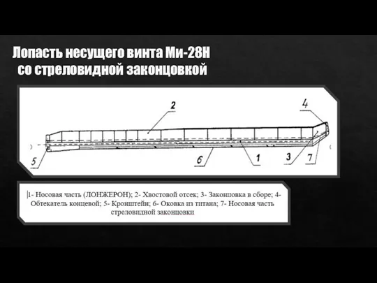 Лопасть несущего винта Ми-28Н со стреловидной законцовкой