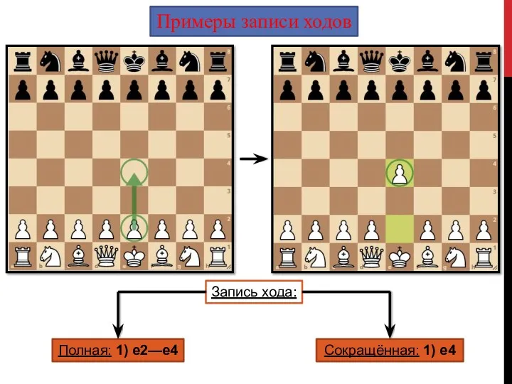 Примеры записи ходов Запись хода: Полная: 1) e2—e4 Сокращённая: 1) e4