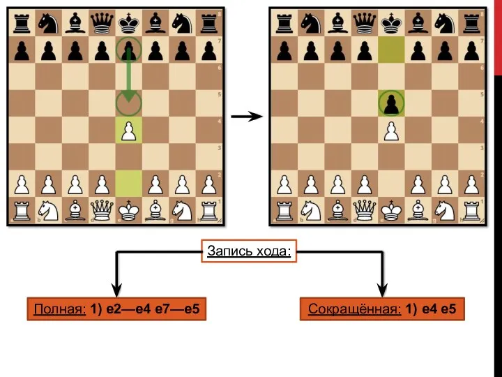 Запись хода: Полная: 1) e2—e4 e7—e5 Сокращённая: 1) e4 e5